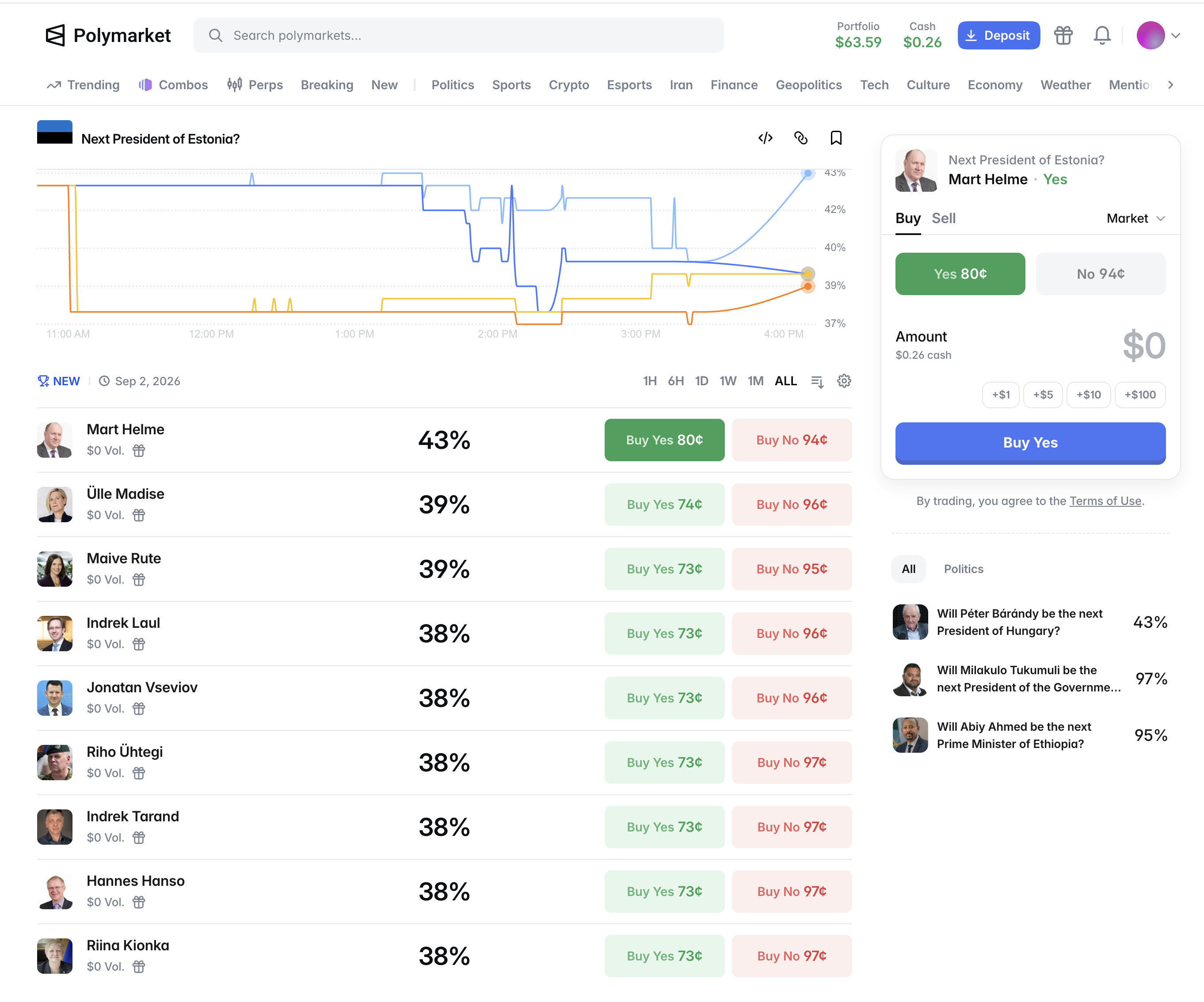 Estonia Presidential Election in Polymarket